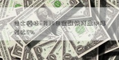 佳士科技6月28日金融快线盘中涨幅达5%