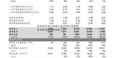 惠及股市最大的轻工业苏州大学金融专硕振兴规划将出炉