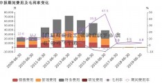 [广西河池化工]机构猛虎下山 疯狂“吞吃”4个股