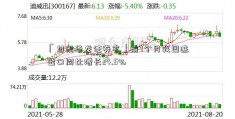 「甘肃华龙证券官」前7个月我国进出口同比增长24.5%