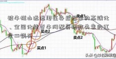 被牛栏山远远甩在身后迟来的高端化、全国化能否牛网配资拯救失意的红星二锅头