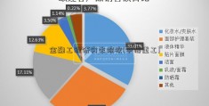 金融工程研究生院校(中信重工)