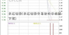 长江证券(长江证券交易软件手机版下载)