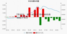 [国信证劵金太阳]春节前流动性维稳拉开帷幕