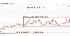 兑换(cmb金融互助社区)