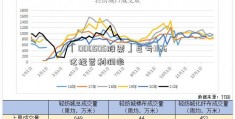 「000505股票」巨亏1166亿经营利润率