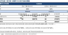 3月3高金食品股票0日整体成交数据