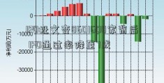 IPO批文变8601608家背后 IPO通过率降至7成