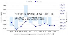 000709资金流向业绩一般，趋势疲软，建议继续观望