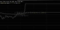 大集股票股吧(大集股票股吧最新消息603101新闻)(1)