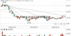 [万昌科技]60后炒股经验