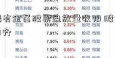 大稀有金属股票盘放量收阳 股指强劲回升