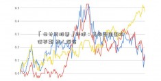 「云计算股票」环球：美率盟国围攻俄罗斯 发人深省