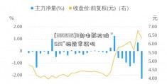 [300535]8部电影抢滩 “520”档能常驻吗