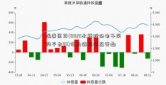 瑞康医药(0025永祥股份电子采购平台89)信批违规收监管函