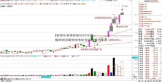 [韩国生育率跌破1]2019年次新股股最新股价实时行情查询一览表  