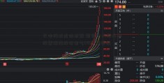 长电科技虚假披露 斯菲尔天津内部股票滨海股份电气IPO申请受阻