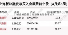 「财政投融资」江西国企营收首破万亿元大关