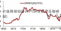 大连国信证券开户(和美医疗基因股票)