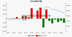 [002253股票]股票跌涨公司发展