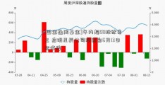 [国金通用基金]年内超50股欲易主 启明星辰公司股票自6月13日起停牌