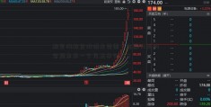 粮食网粮食价格走势图（金融行业的合规未来一个月玉米行情）