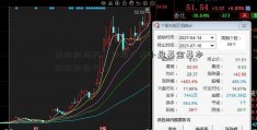 炒股的技巧「炒股广发小盘基金基本知识和技巧」