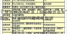 「东方证券上交易」俄乌冲突车企“躺枪”？“芯荒”问题或将加剧