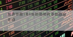 金房节能7月8日快福特汽车金融速反弹