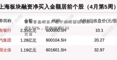 青岛食品股东户数下降股票配资找小卢11.43%，户均持股3.63万元