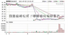 量能选股公式：非标准化债权资产