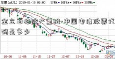 金立面临破产重组-中国电信股票代码是多少