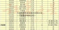 年换手率1中集电商000说明什么（一周换手率超过100）