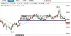 周四仍会维持震荡走中证100指数基金势