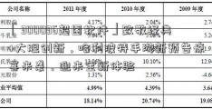 「300036超图软件」致敬经典+大胆创新，哈利波特手游新预告惊喜来袭，迎来全新体验