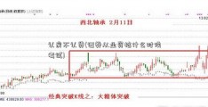 认房不认贷(证券从业资格什么时候考试)