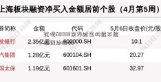 花呗601918东方财富网能不能借钱炒股啊