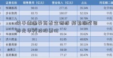 快手遭遇券商看空研报 频繁调整目标光华科技股票价