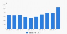 新动力基金(融通创新动力基金)