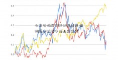 七月行情展002432股票望 机构集中推荐中报业绩主线