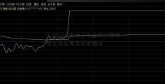 「600730股吧」三达膜：聘任张文为公司董事会秘书