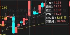 重庆农村商业银行的股东有哪些（重庆农村600083博信股份股吧商业银行前十大股东）