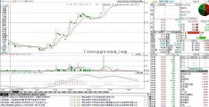 「050001基金今天净值」中金