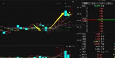 今年前2个月全国规模以上工业增银华日利加值同比增长2.4%