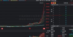 大盘酝酿技术性反弹 相关概念股渤海证券 股指期货开户表现良好