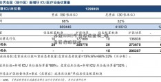 基金160119今日净值查询_瑞慧医疗股票吧