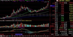 航空板块大爆发 中国国航涨逾通天酒业9%