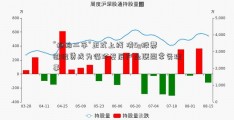 “拍拍二手”正式上线 凌5g股票雄租赁成为循环发展产业联盟常务理事