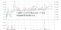 「证券一人多户」房住不炒！广东查处违规购房贷款超3亿元