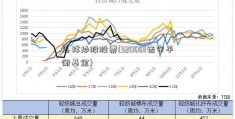 怎样炒股股票(320001诺安平衡基金)